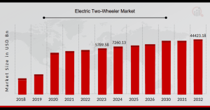 Electric Two-Wheeler Market