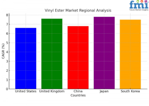 Vinyl Ester Market Regional Analysis
