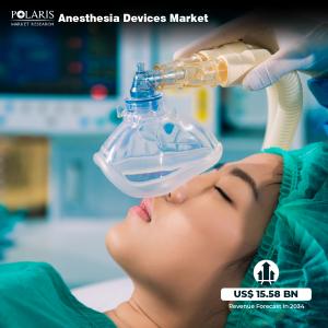 Anesthesia Devices Market