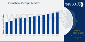 Industrial Design Market Size