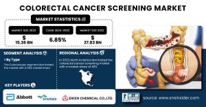 Colorectal Cancer Screening Market