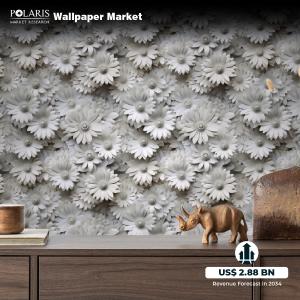 Wallpaper Market