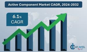 Procurement Intelligence Active Component Market Insights