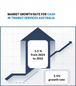 Category Intelligence Transit (CIT) Services in Australia