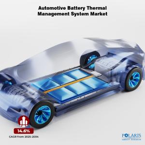 Automotive Battery Thermal Management System Market