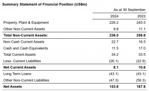 Summary  Statement of Financial Position