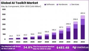 AI-Toolkit-Market-By-Size