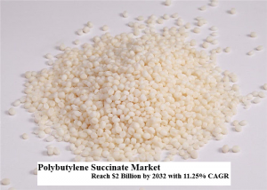 Polybutylene Succinate Market WGR