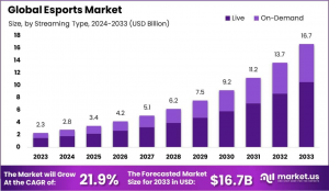 Esports-Market-Size