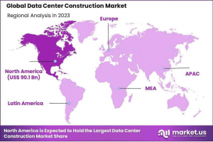 Data Center Construction Market region