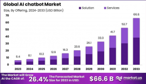 AI Chatbot Market