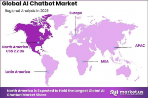 AI Chatbot Market Region