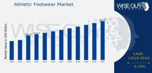 Athletic Footwear Market