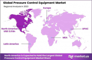 Pressure Control Equipment Market Region