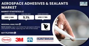 Aerospace Adhesives & Sealants Market