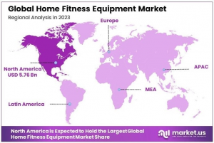 Home Fitness Equipment Market Regional Analysis