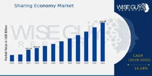 Sharing_Economy_Market_ Size