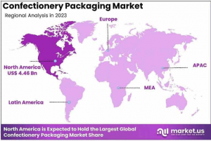 Confectionery Packaging Market Region