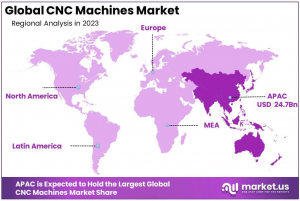 CNC Machines Market Regional Analysis