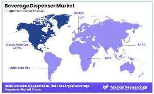 Beverage Dispenser Market Regional Analysis