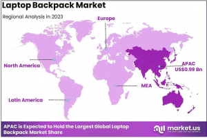 Laptop Backpack Market Region