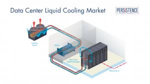 Data Center Liquid Cooling Market