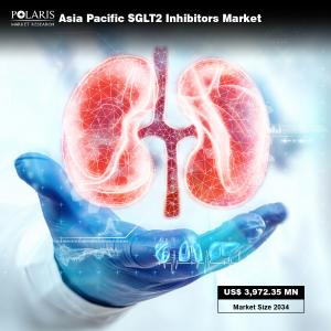 Asia Pacific SGLT2 Inhibitors Market