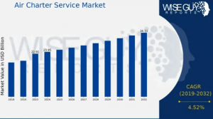 Air Charter Service Market