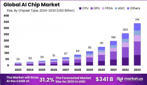 AI Chip Market Size