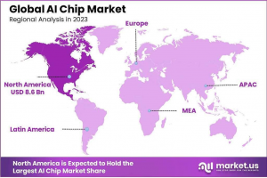 AI Chip Market Region