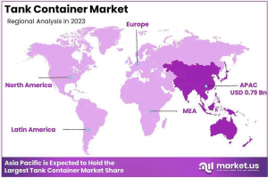 Tank Container Market Region