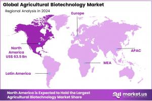 Agricultural Biotechnology Market Region