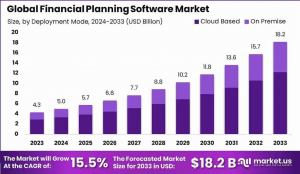 Financial Planning Software Market Size