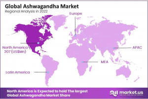 Ashwagandha Market Regions