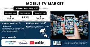 Mobile TV Market Size & Trends Report