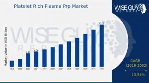 Platelet_Rich_Plasma_Prp_Market