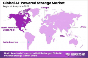 AI-Powered Storage Market Region