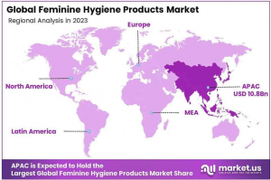 Feminine Hygiene Products Market Region