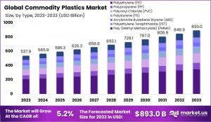 Commodity-Plastics-Market-Size