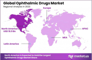 Ophthalmic Drugs Market Region Analysis