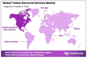 Tattoo Removal Devices Market Regional Analysis