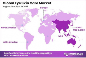 Eye Skin Care Market Regional Analysis