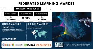 Federated-Learning-Market