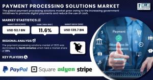 Payment-Processing-Solutions-Market