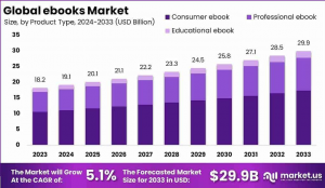 ebooks Market Size