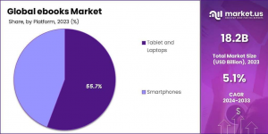 ebooks Market Share