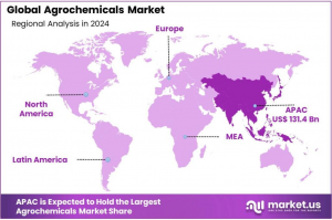 Agrochemicals Market Region