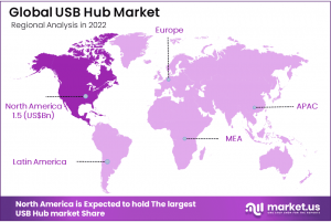 USB Hub Market Regional Analysis