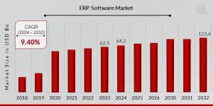 ERP Software Market Size