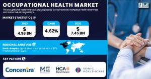 Occupational Health Market